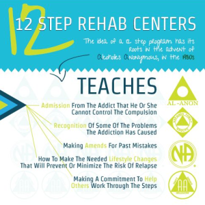 screeen shot 12 step rehab centers